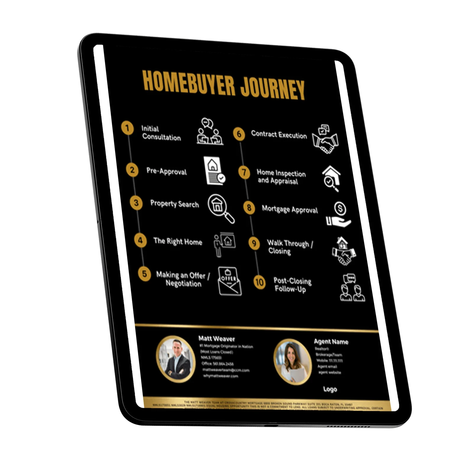 Wellington real estate marketing flyers for open house promotion